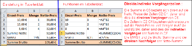 Bsp. direkte/indirekte Vorgaengerzellen (Zum Vergrssern bitte anklicken !)